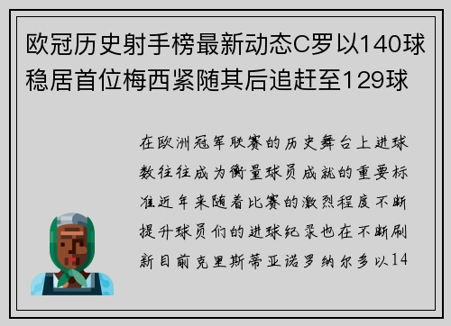 欧冠历史射手榜最新动态C罗以140球稳居首位梅西紧随其后追赶至129球